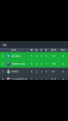 利物浦客场大败，出线形势越发严峻