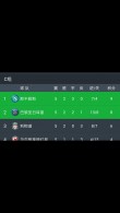 利物浦客场大败，出线形势越发严峻