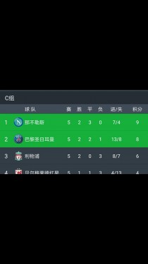 利物浦客场大败，出线形势越发严峻
